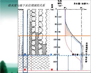 岩石水理性質 岩石水理性質