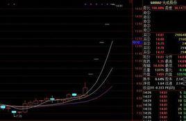 無量漲停 無量漲停