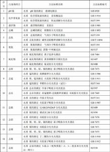 電池工業污染物排放標準
