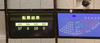 香港政改方案投票結果