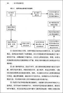 《一本書學會做外貿》 《一本書學會做外貿》
