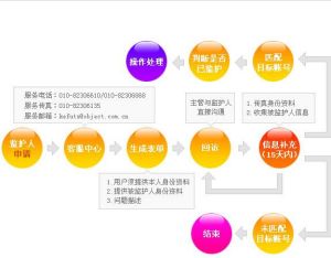 網路遊戲未成年人家長監護工程