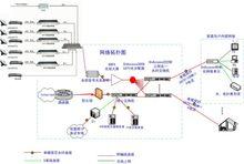 三網合一光纖交換機