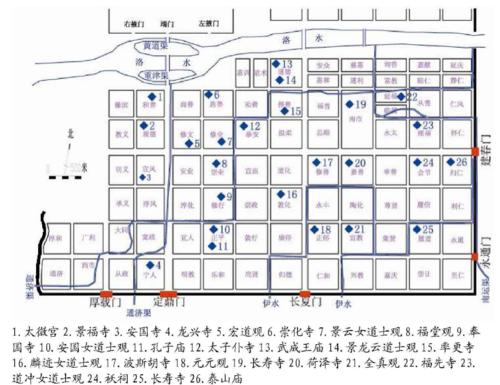 洛南里坊區寺廟分布示意圖