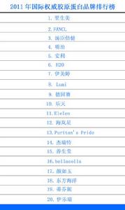 海嵐星膠原蛋白榮獲國際權威排行二十強之一