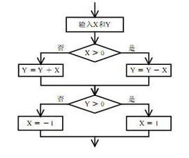 語句覆蓋 語句覆蓋