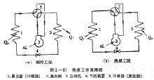 熱泵工作原理圖