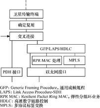 圖4－1  支持國土監控的電信網路節點結構