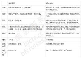 郵輪旅遊攻略 郵輪旅遊攻略