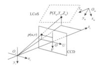 圖3 LCoS和CCD像素坐標系映射示意圖