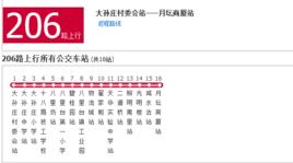 天津公交206路 天津公交206路