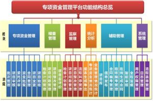 專項資金管理 專項資金管理