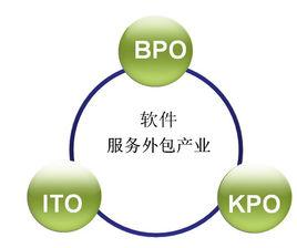 服務外包行業 服務外包行業