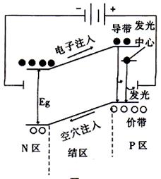 分散型太陽能電站