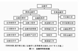 經濟資本管理體系 經濟資本管理體系