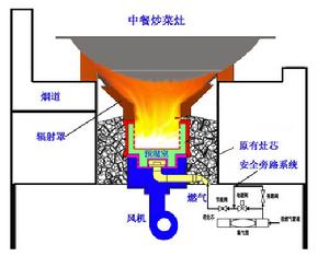 節能灶芯平面圖