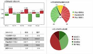 *ST珠江(000505)資金流向