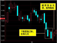 社保基金買了什麼