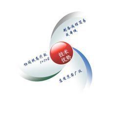 免疫佐劑 免疫佐劑