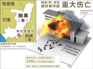 剛果（布）發生爆炸事件致重大傷亡