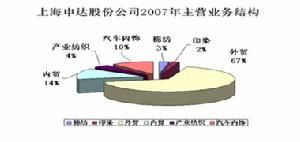 上海申達股份有限公司