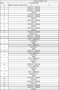 阻力係數 阻力係數