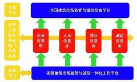 四庫一平台 四庫一平台