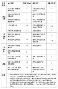網贏工作室考核管理條列
