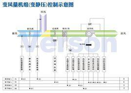 變風量系統