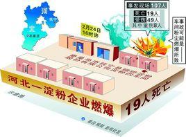 河北秦皇島粉塵爆炸事故