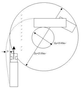 車輛外擺值 車輛外擺值