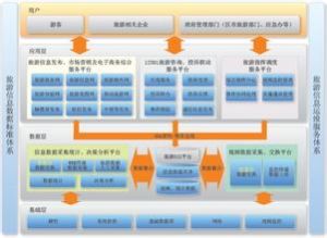 旅遊服務信息 旅遊服務信息