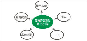 圖形引擎穩定高效