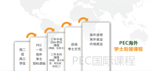 海外學士銜接課程