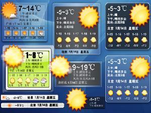 桌面天氣秀 桌面天氣秀