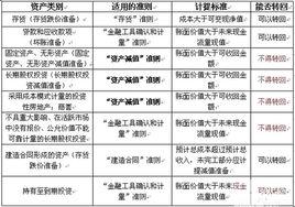 長期投資減值準備 長期投資減值準備