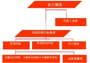 信息系統審計師