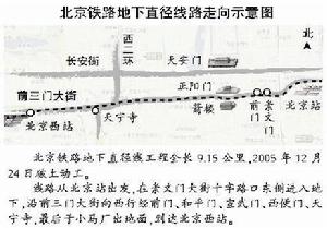 北京地下直徑線