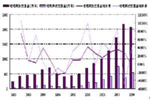 圖為香港恒生指數期貨期權交易量變化趨勢圖。（圖片來源：光大期貨）