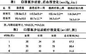 原發性高血壓病