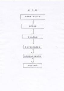 黑龍江省城市維護費使用管理規定 黑龍江省城市維護費使用管理規定