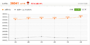 房價走勢參考圖