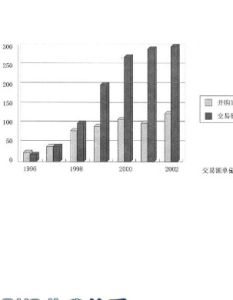 重置成本 重置成本