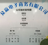 西安眾贏電子商務有限公司 西安眾贏電子商務有限公司