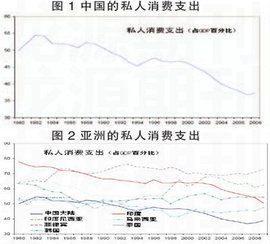社會消費性支出 社會消費性支出