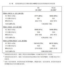 注射用曲妥珠單抗