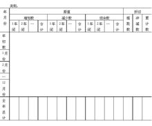 固定資產登記簿