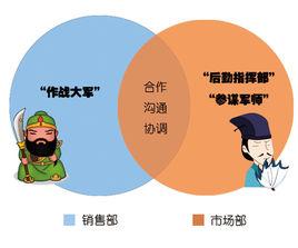 目標市場選擇 目標市場選擇