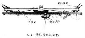 橋式起重機
