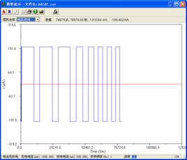 恆電流充放電法